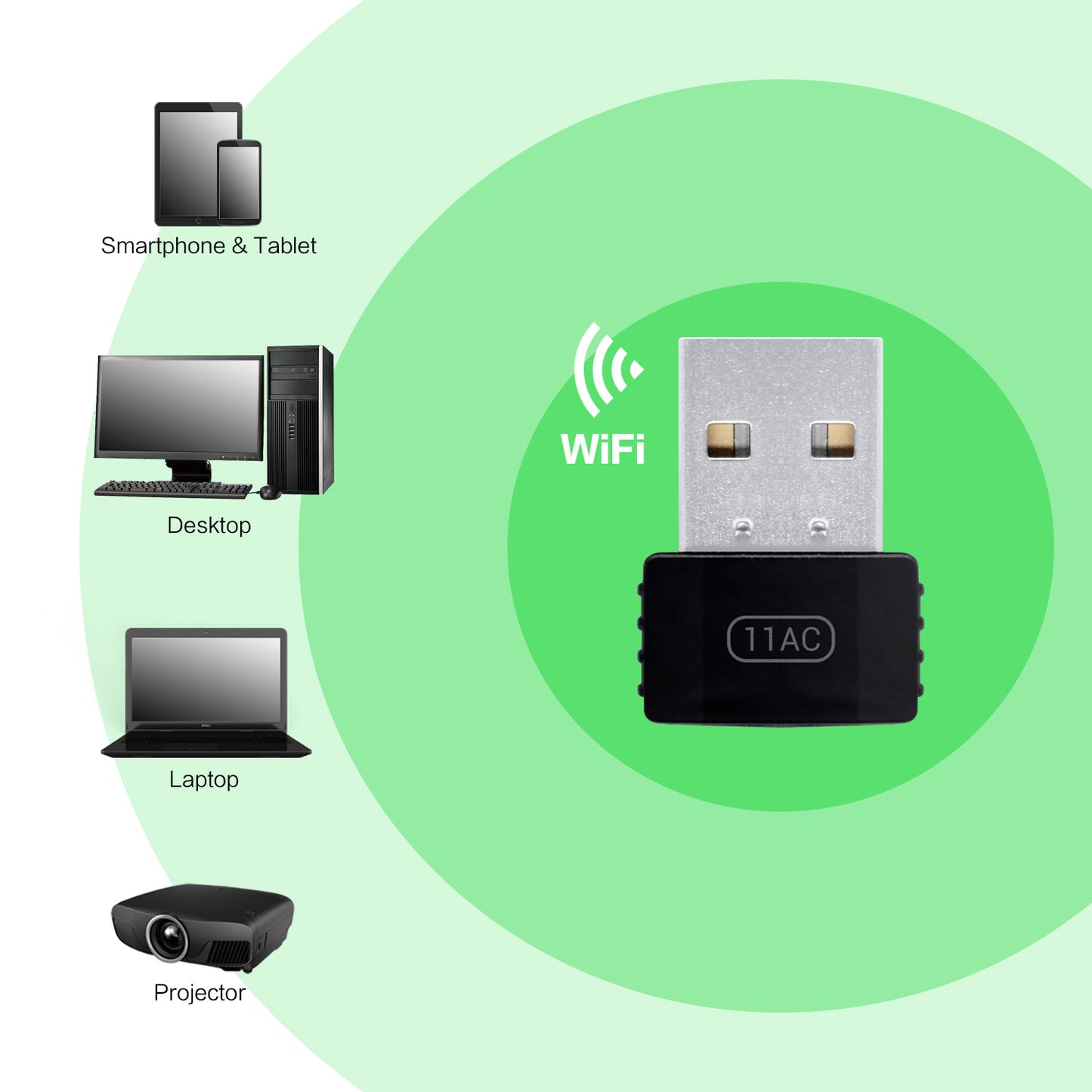 High-Speed Wireless Dongle