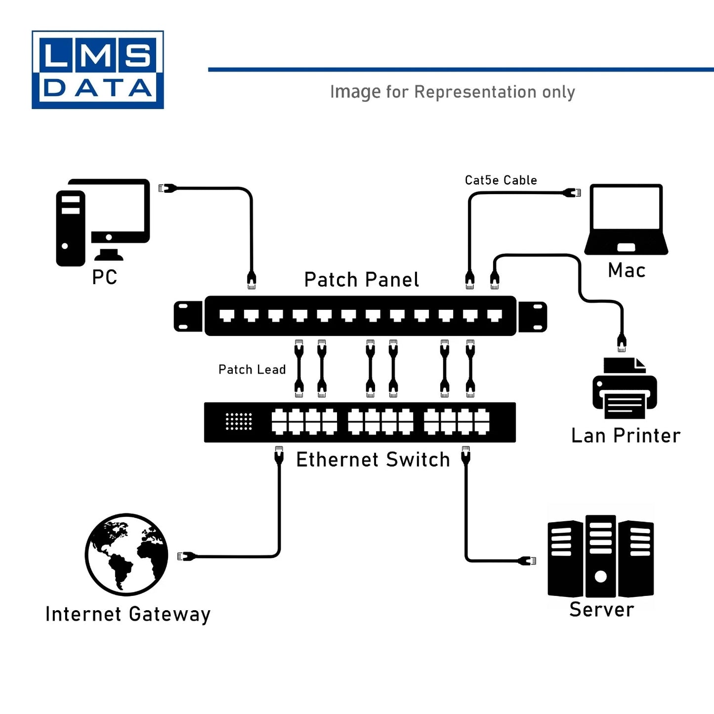STP Patch Panel Back Bar