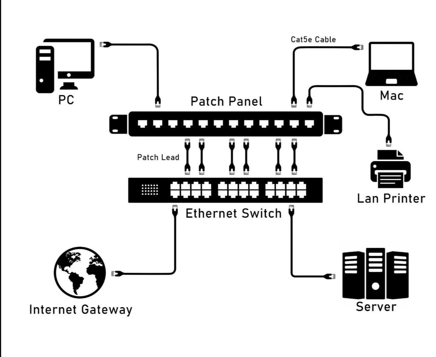 CAT6 UTP SOHO Panel