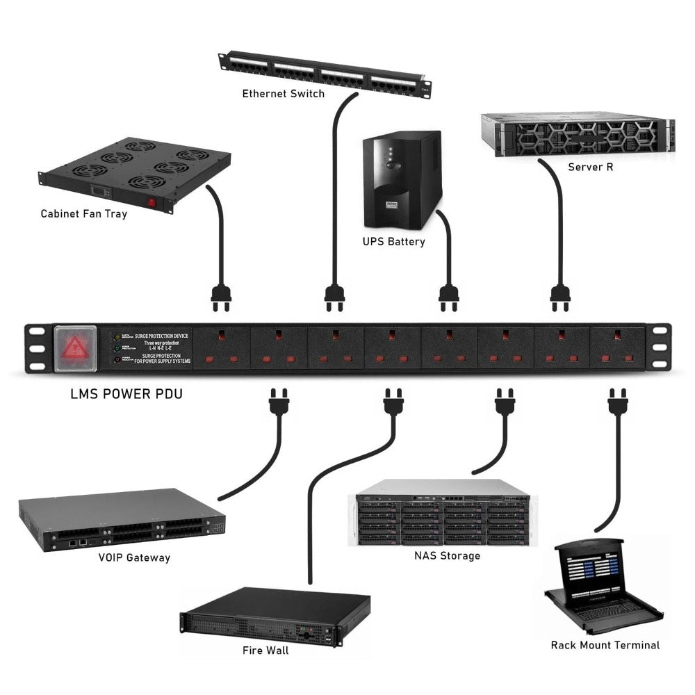 Rack-Mountable Outlet Strip
