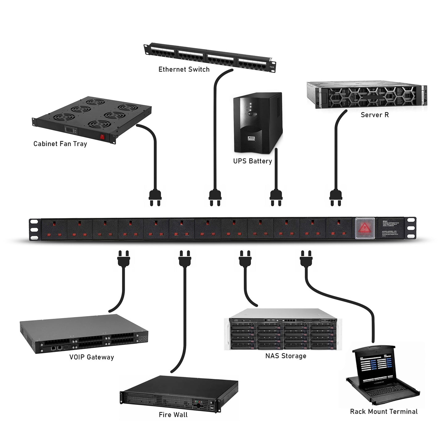 Trending Power Distribution Unit