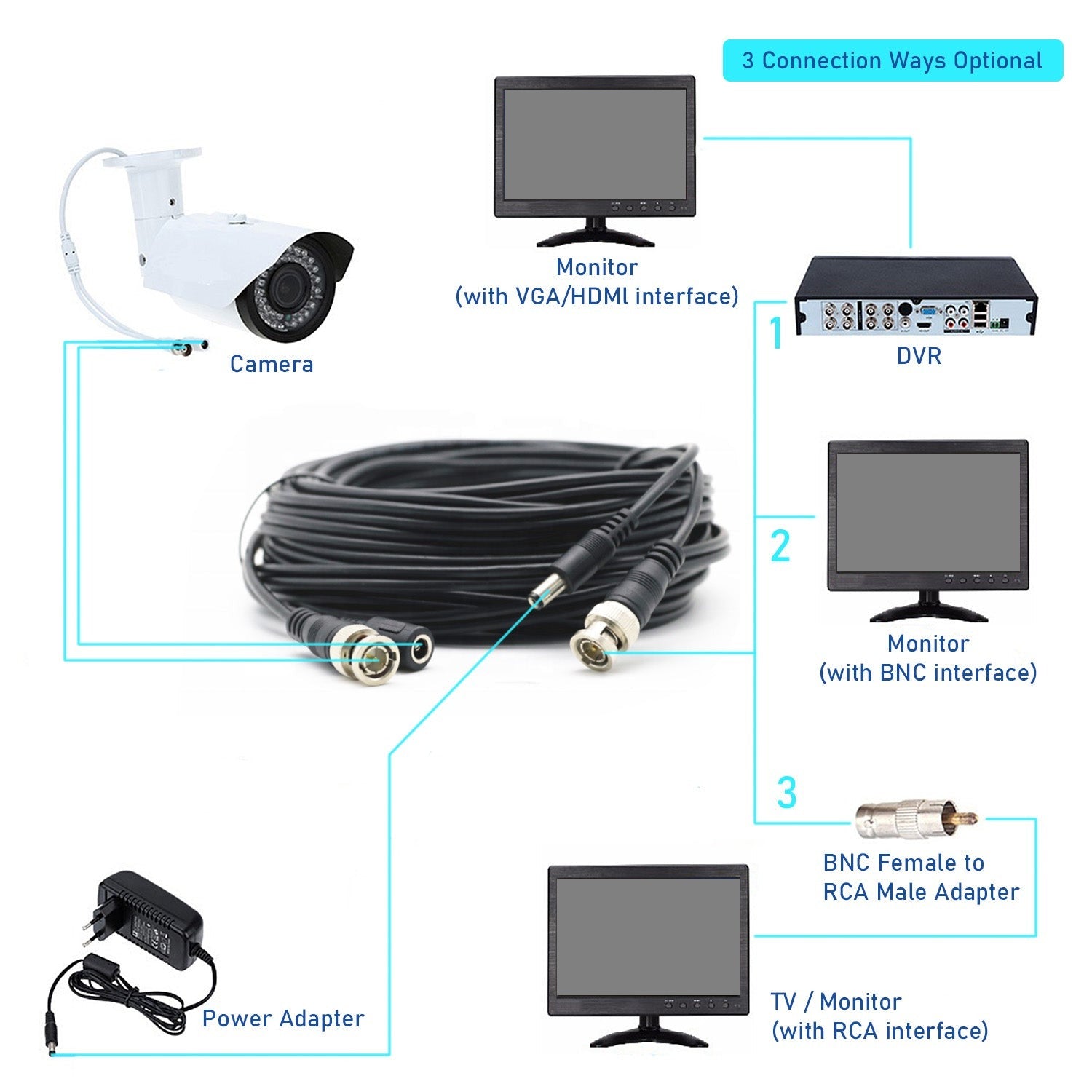 18.0m CCTV Cable