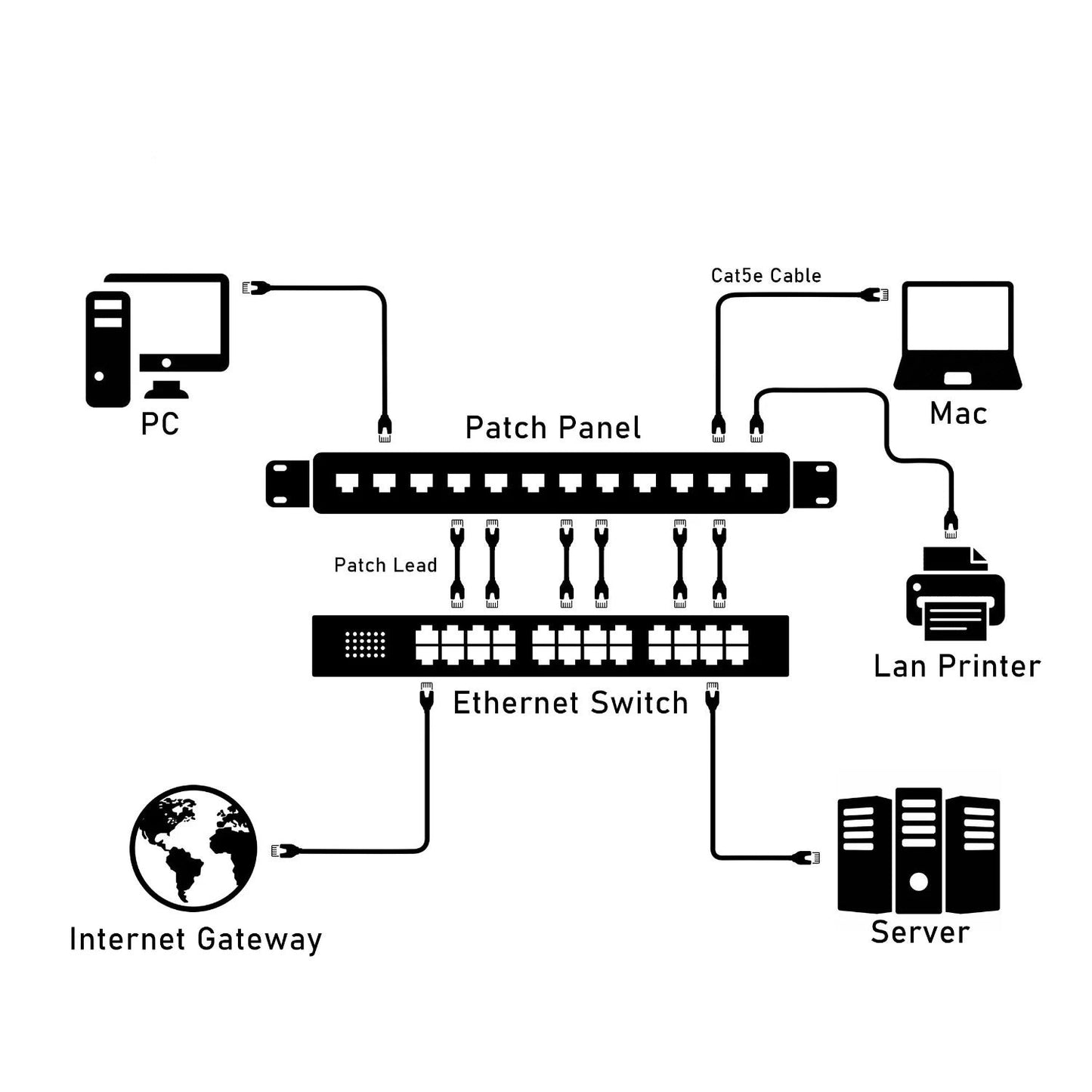 High-Density Vertical Rack CAT5e Patch Panel