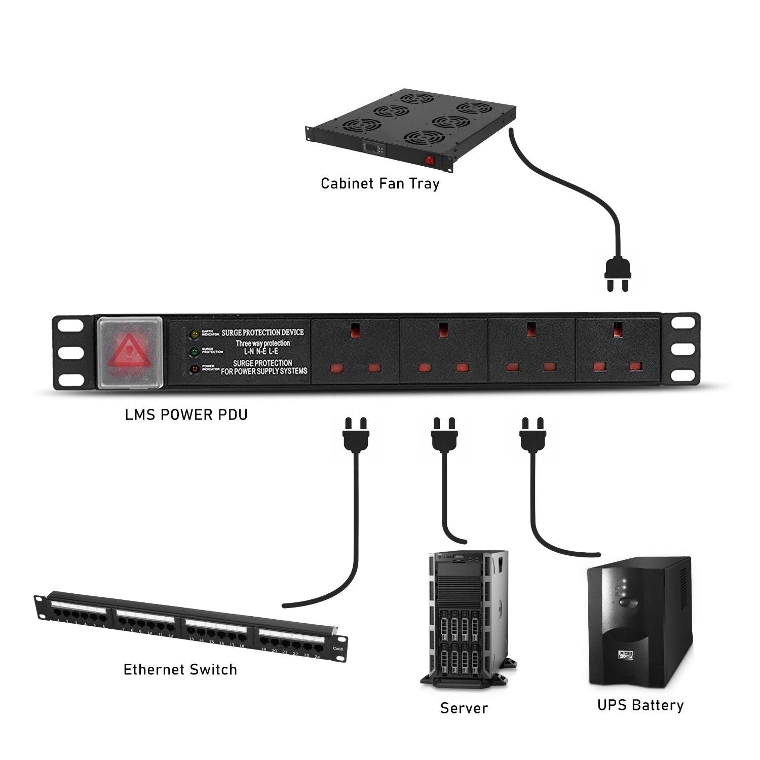 10-inch Rack Surge-Protected PDU