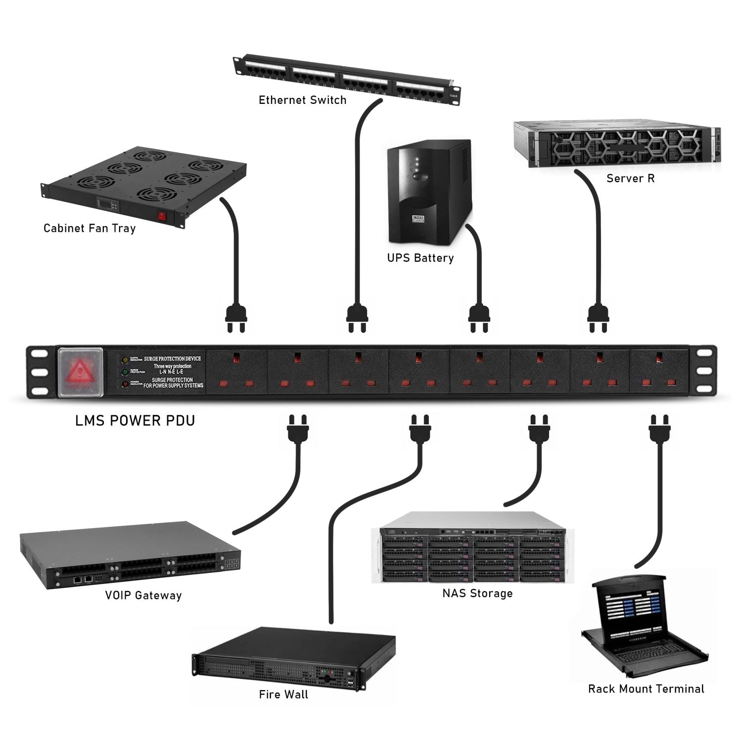 6-Way Horizontal Rackmount IEC 14 Plug PDU