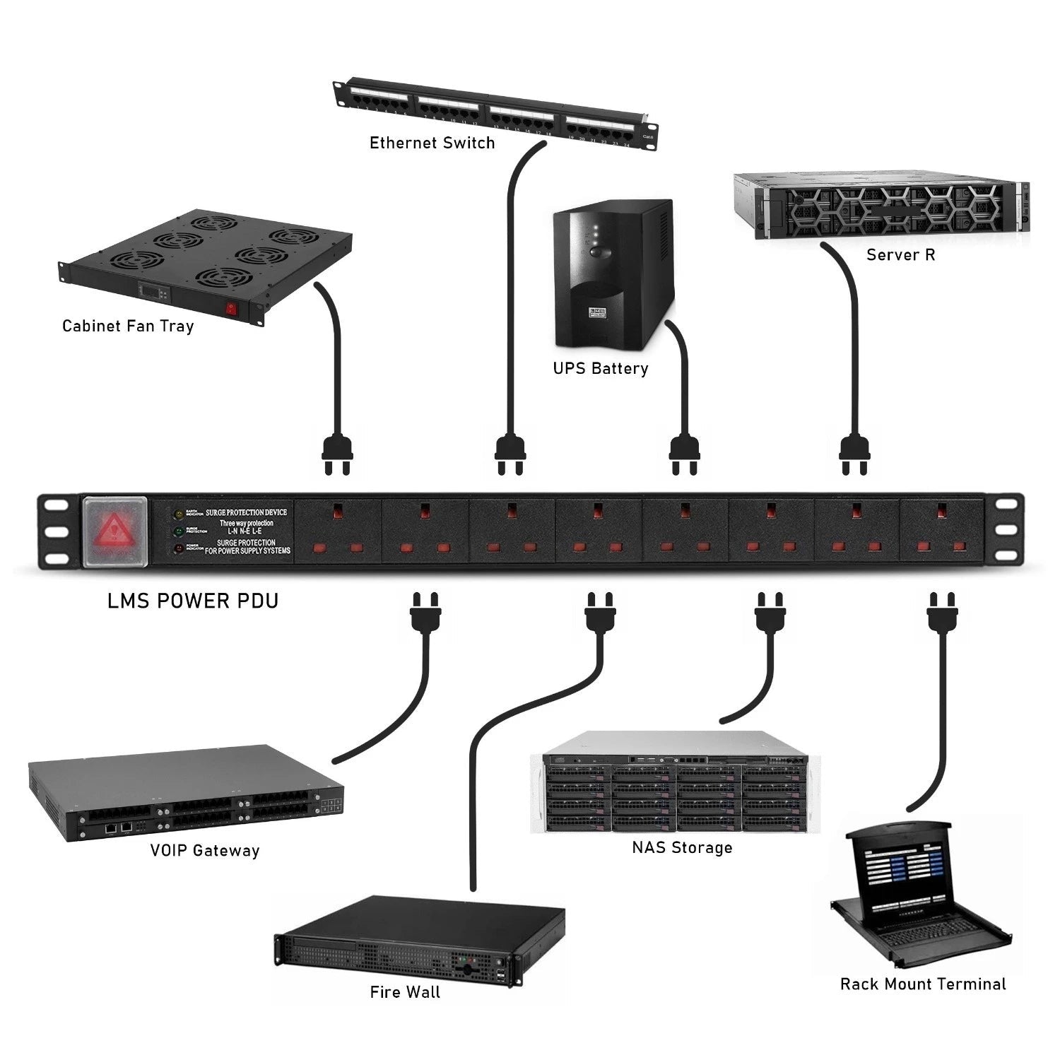 Vertical Surge Protected PDU