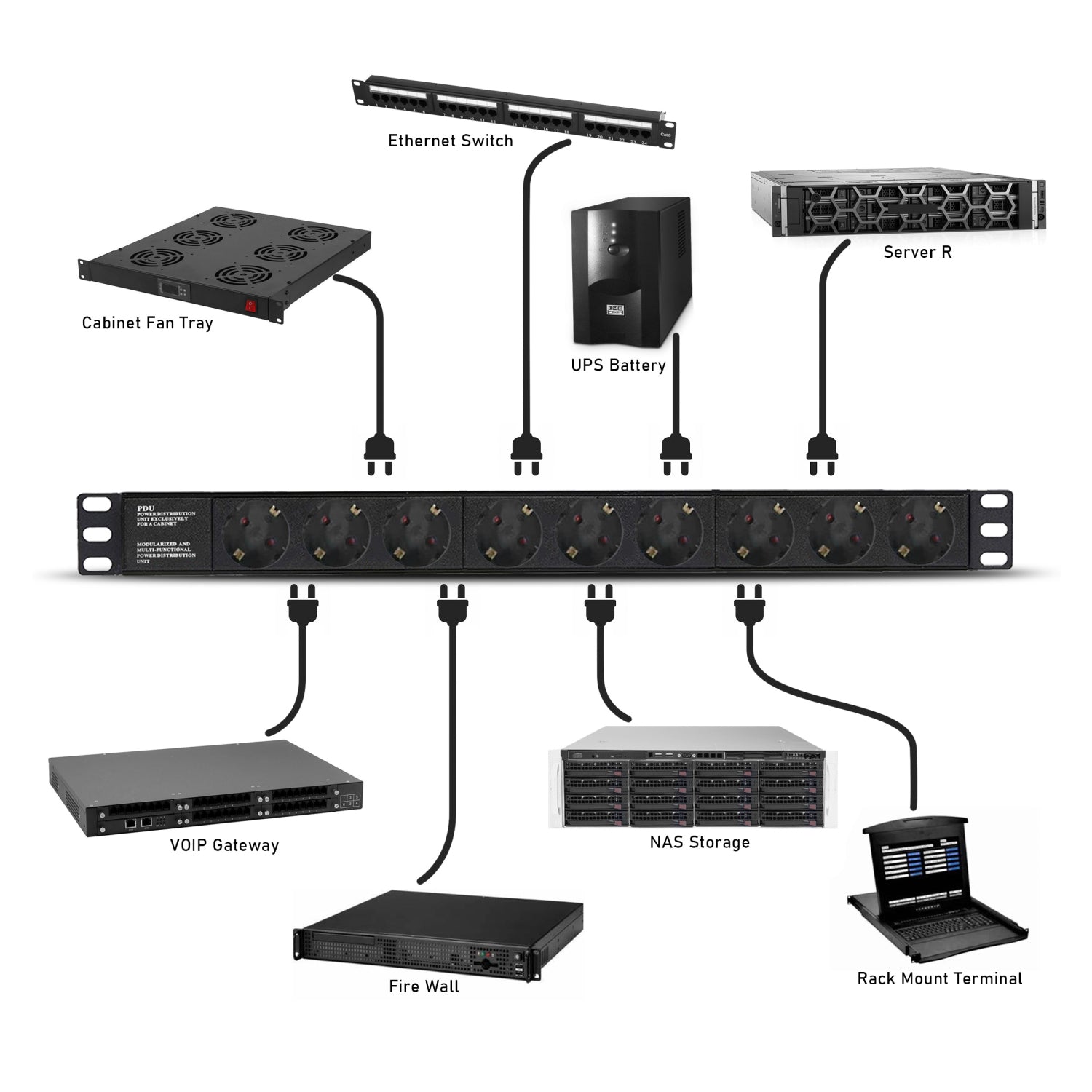 Compact rackmount power distribution